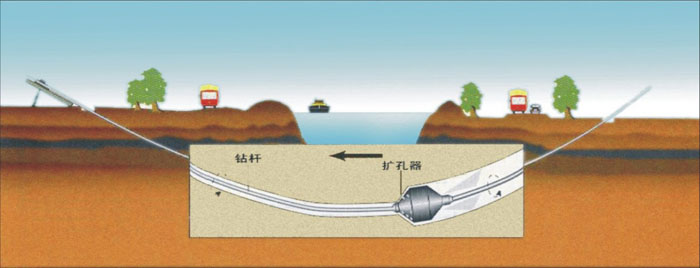 双城非开挖